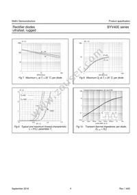 BYV40E-150 Datasheet Page 5