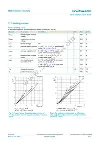 BYV415W-600PQ Datasheet Page 3