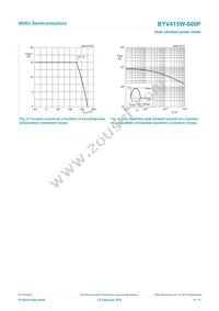 BYV415W-600PQ Datasheet Page 4