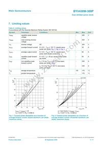 BYV430W-300PQ Datasheet Page 3