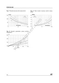 BYW100-200 Datasheet Page 4