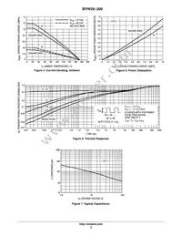 BYW29-200G Datasheet Page 3