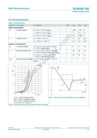 BYW29E-150 Datasheet Page 5