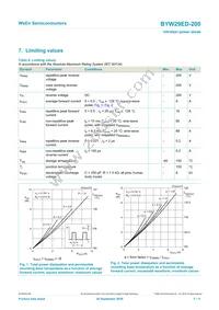 BYW29ED-200 Datasheet Page 3