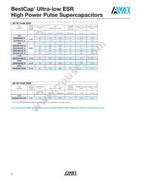 BZ125A105ZAB Datasheet Page 7