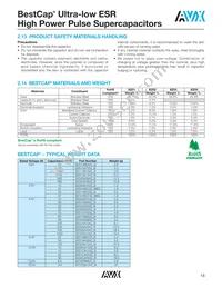 BZ125A105ZAB Datasheet Page 16