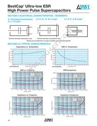 BZ125A105ZAB Datasheet Page 17