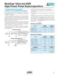 BZ125A105ZAB Datasheet Page 22