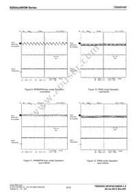 BZ6A7D06GM-TR Datasheet Page 6