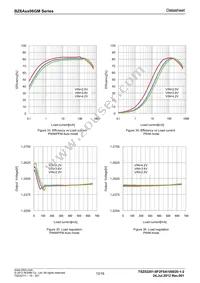 BZ6A7D06GM-TR Datasheet Page 12