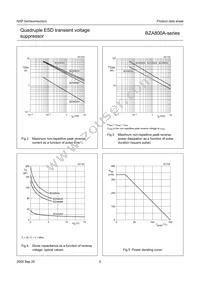 BZA868A Datasheet Page 6