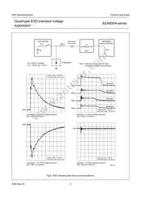 BZA868A Datasheet Page 7