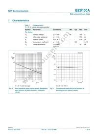 BZB100A Datasheet Page 5