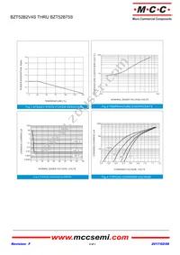 BZT52B27S-TP Datasheet Page 3