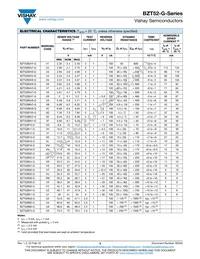 BZT52B3V9-G3-08 Datasheet Page 3