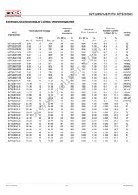 BZT52B8V7JS-TP Datasheet Page 2