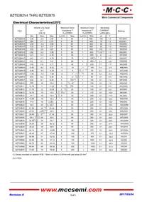 BZT52B9V1-TP Datasheet Page 2