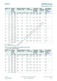 BZT52H-C3V9 Datasheet Page 5