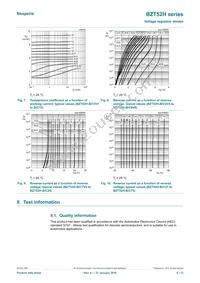 BZT52H-C3V9 Datasheet Page 8