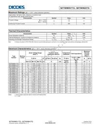 BZT585B5V1TQ-7 Datasheet Page 2