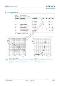 BZX100A Datasheet Page 5