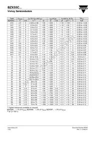 BZX55F9V1-TR Datasheet Page 2