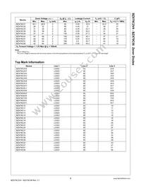 BZX79C20 Datasheet Page 2