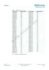 BZX84-C9V1/LF1R Datasheet Page 3