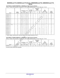 BZX84C20LT3G Datasheet Page 4