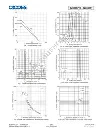 BZX84C3V0-7 Datasheet Page 3