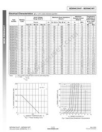 BZX84C9V1T-7-F Datasheet Page 2