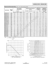 BZX84C9V1W-7 Datasheet Page 2