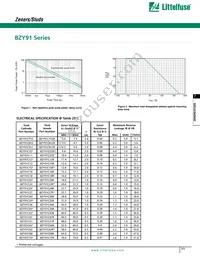 BZY91C68R Datasheet Page 2