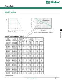 BZY93C36R Datasheet Page 2