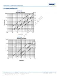 C/CT-1216 Datasheet Page 3