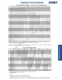 C0402C104M4VACTU Datasheet Page 3