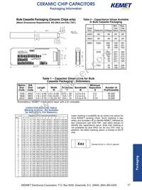 C0402C104M4VACTU Datasheet Page 17