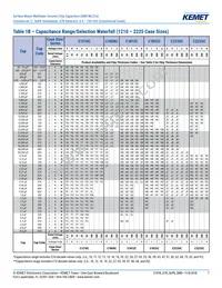 C0402C221J5RALTU Datasheet Page 7