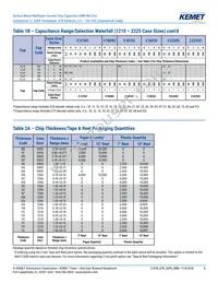 C0402C221J5RALTU Datasheet Page 8