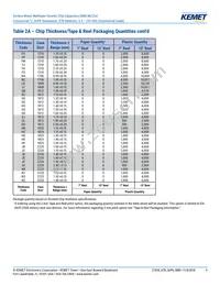 C0402C221J5RALTU Datasheet Page 9