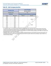 C0402C221J5RALTU Datasheet Page 10