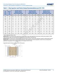 C0402C221J5RALTU Datasheet Page 11