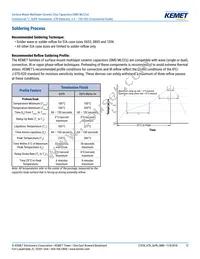 C0402C221J5RALTU Datasheet Page 12