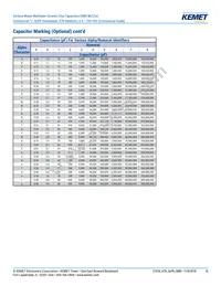 C0402C221J5RALTU Datasheet Page 16