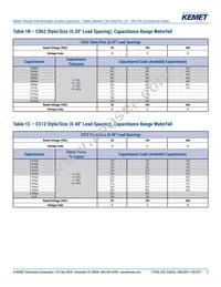 C052C159C2G5TA Datasheet Page 5