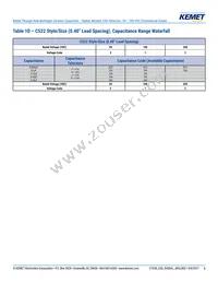 C052C159C2G5TA Datasheet Page 6