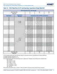 C052H472J1G5GA7301 Datasheet Page 4