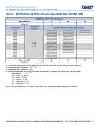 C052H472J1G5GA7301 Datasheet Page 5