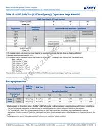 C052H472J1G5GA7301 Datasheet Page 6