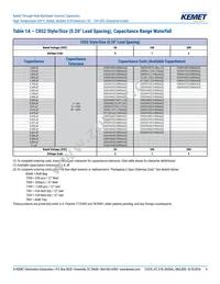 C052H472K5R5GA Datasheet Page 4